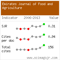 SCImago Journal & Country Rank